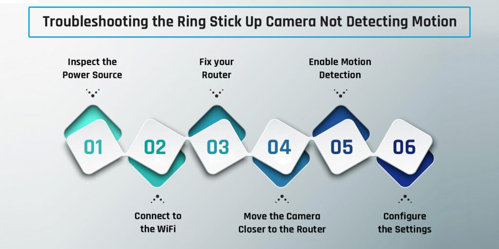 Troubleshooting the Ring Stick Up Camera Not Detecting Motion